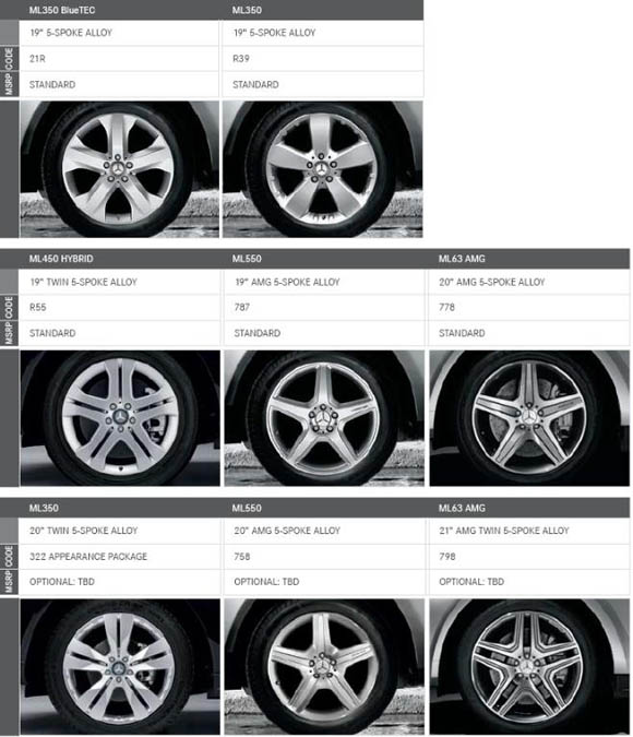 2010 Mercedes-Benz M-Class Wheel Options