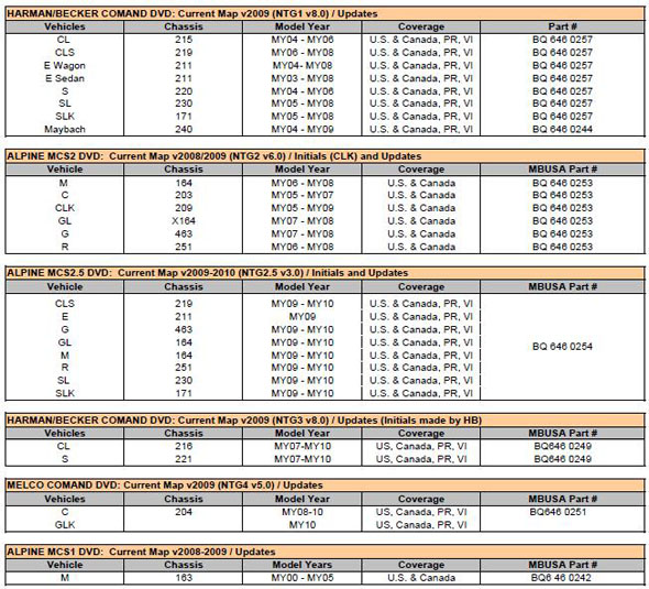 Mercedes New Nav Disk Chart